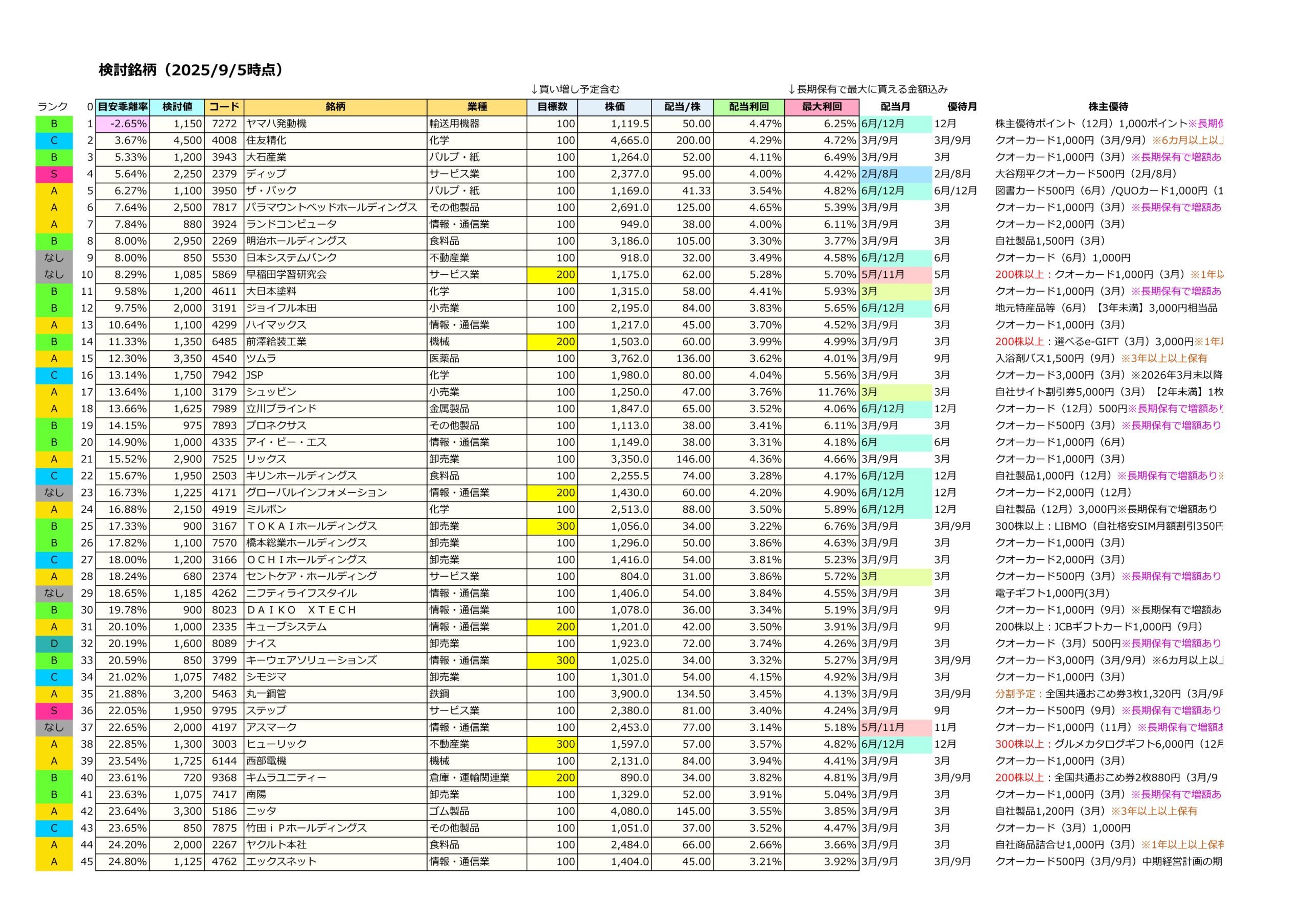 今週の検討銘柄（20250905）
